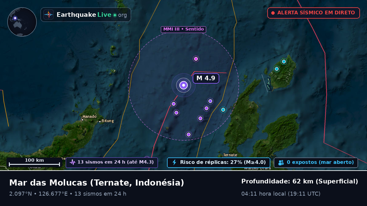 Mar das Molucas (Indonésia)