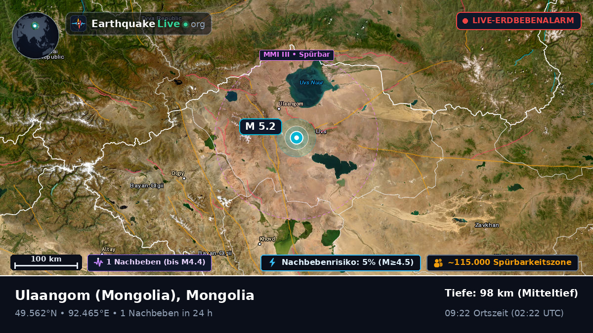 Uvs, Mongolia
