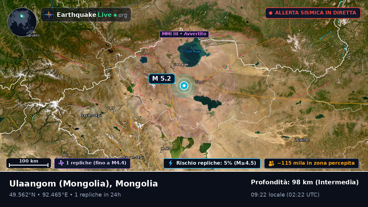 Uvs, Mongolia