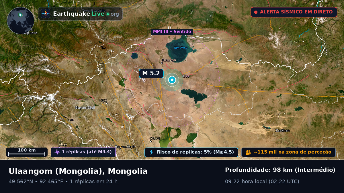 Uvs, Mongolia