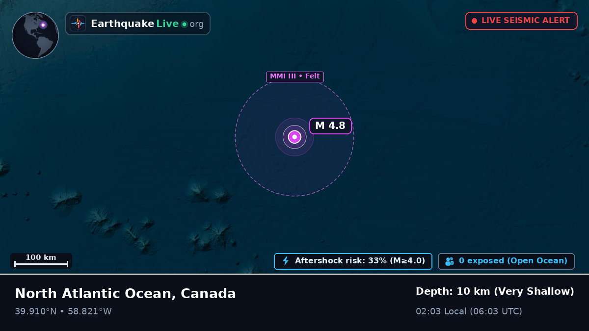 North Atlantic Ocean (Canada)