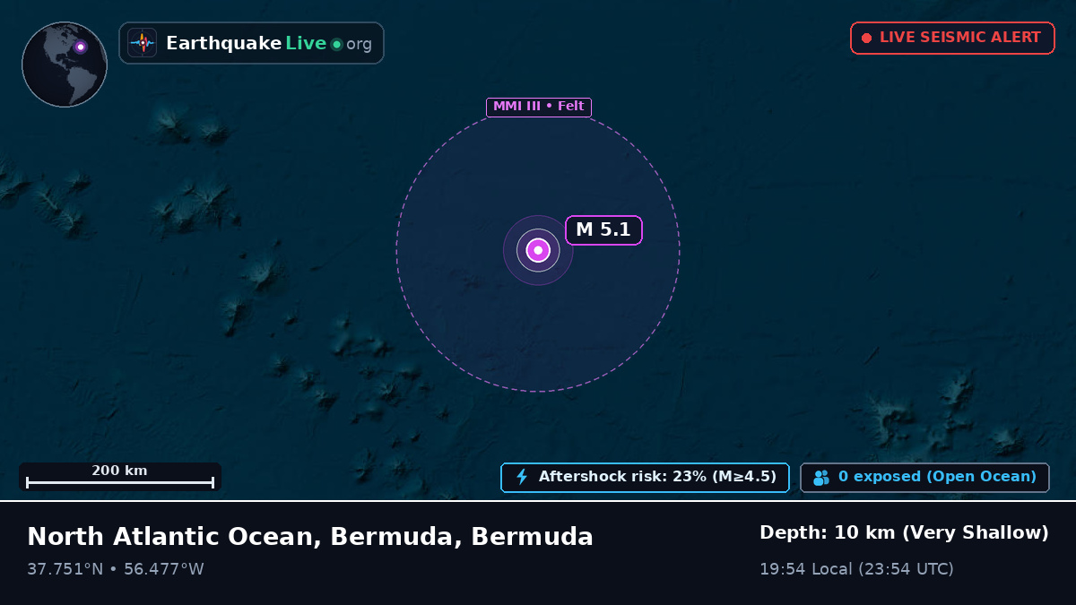 North Atlantic Ocean (Bermuda)