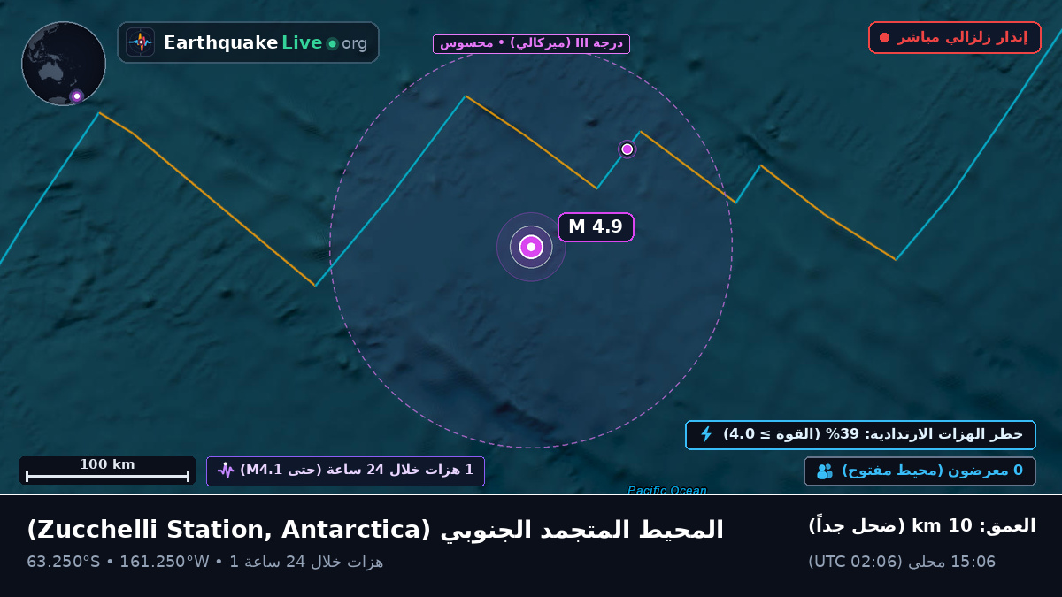 المحيط المتجمد الجنوبي (Antarctica)