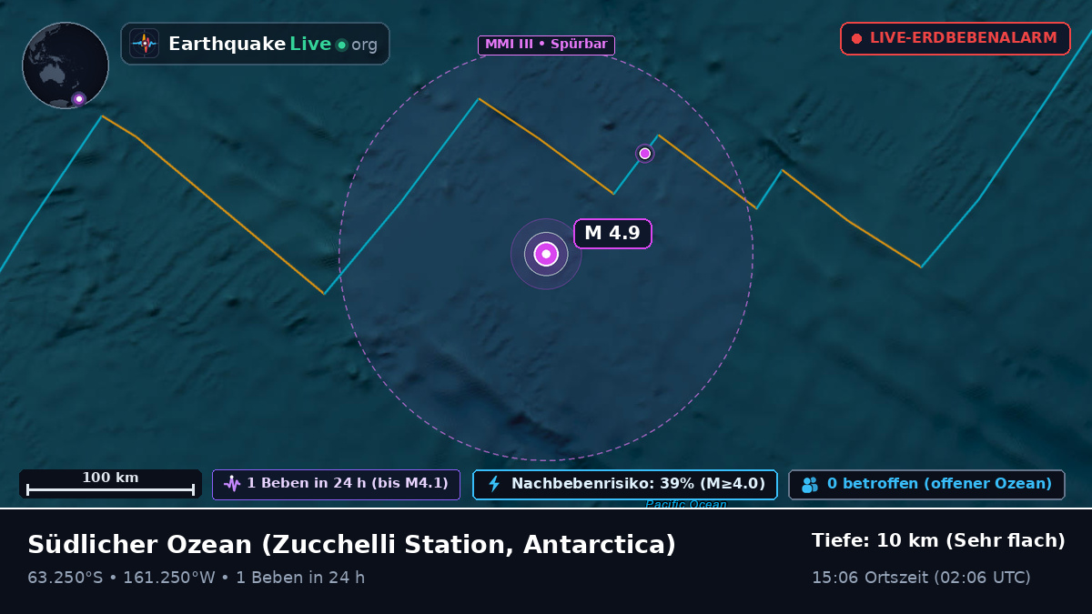 Südlicher Ozean (Antarctica)