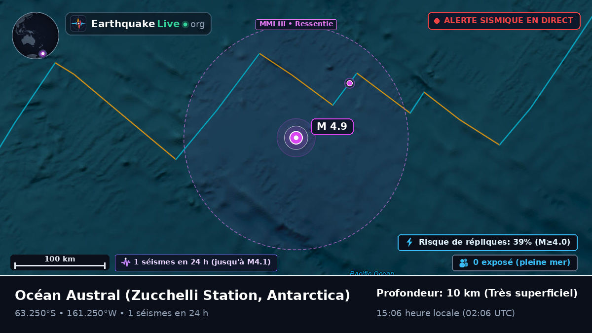 Océan Austral (Antarctica)
