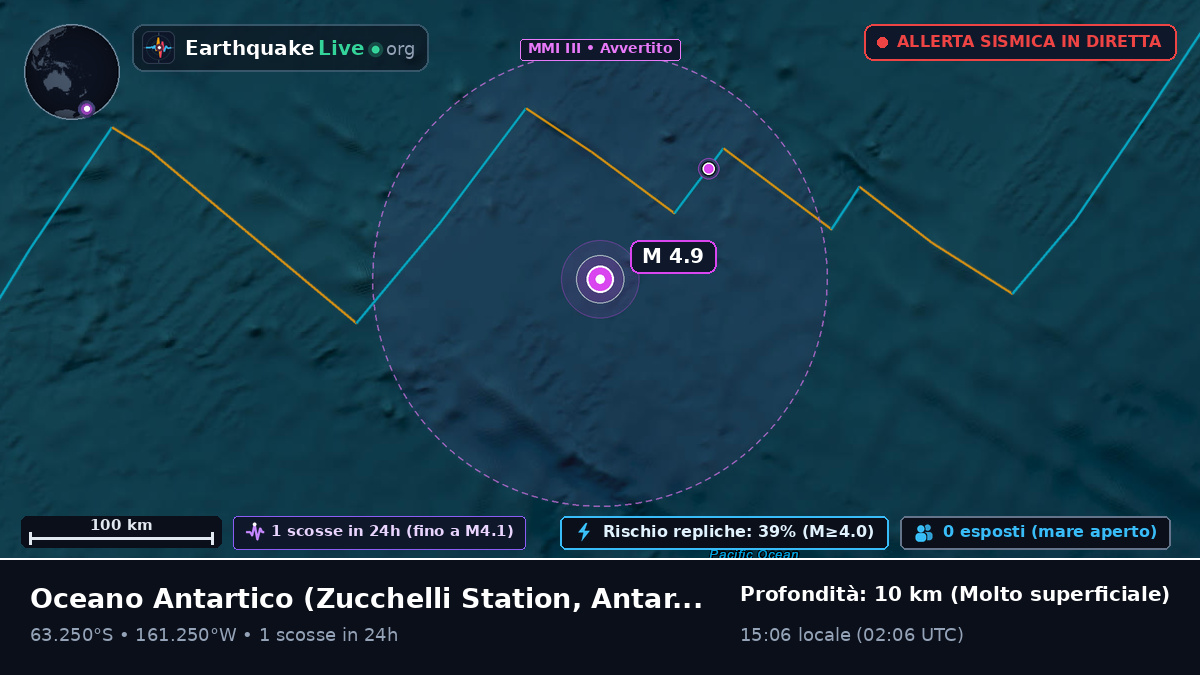 Oceano Antartico (Antarctica)