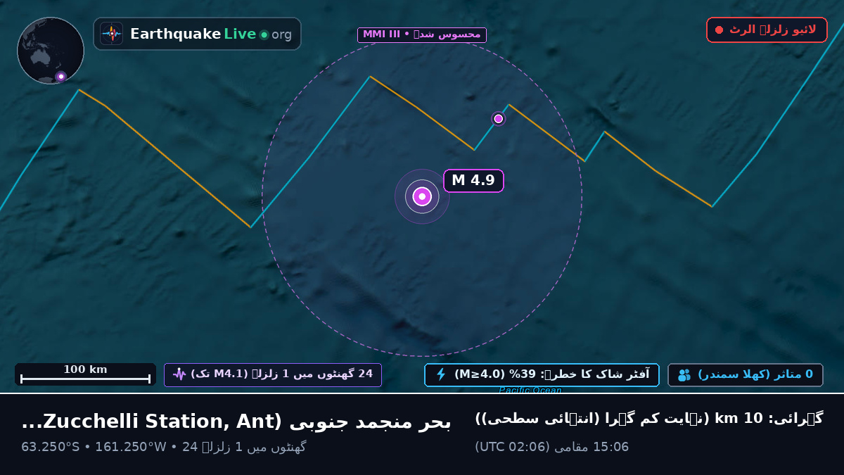 بحر منجمد جنوبی (Antarctica)