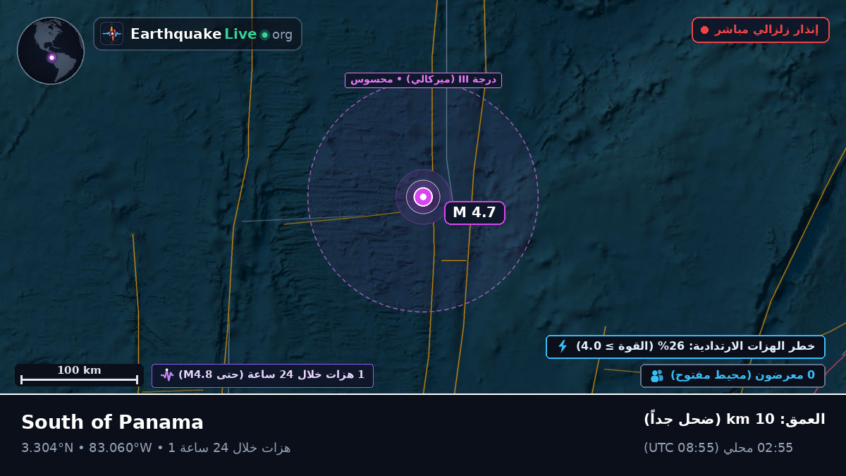 شمال المحيط الأطلسي (الإكوادور)