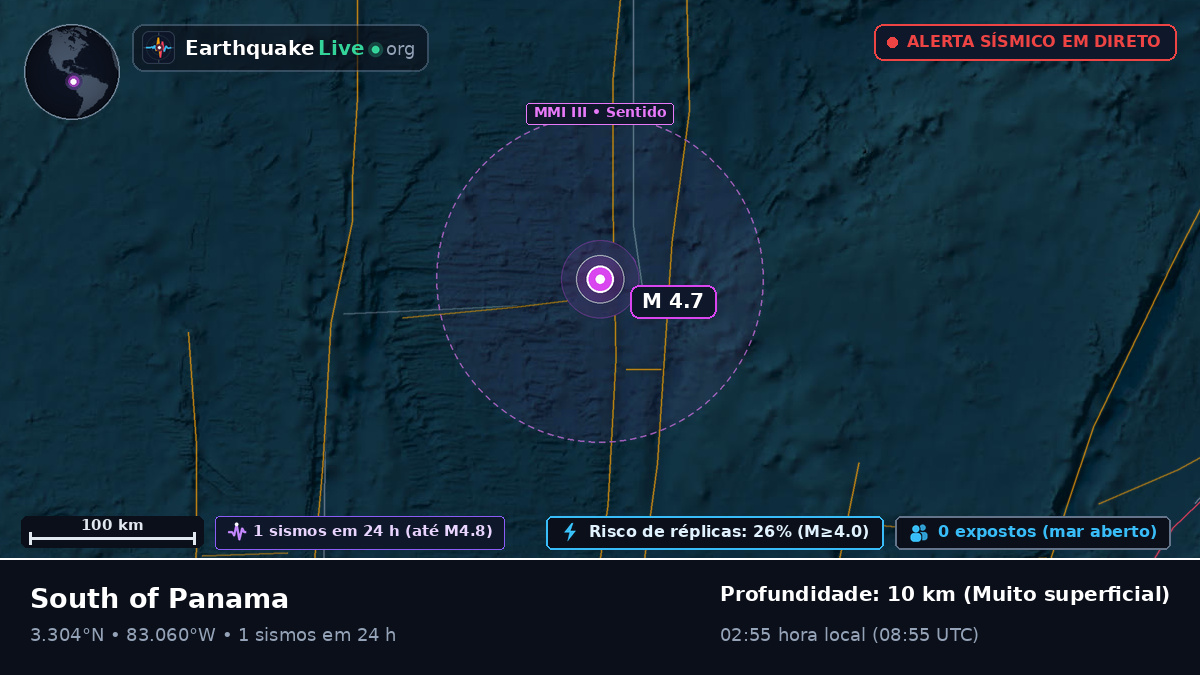 Oceano Atlântico Norte (Equador)