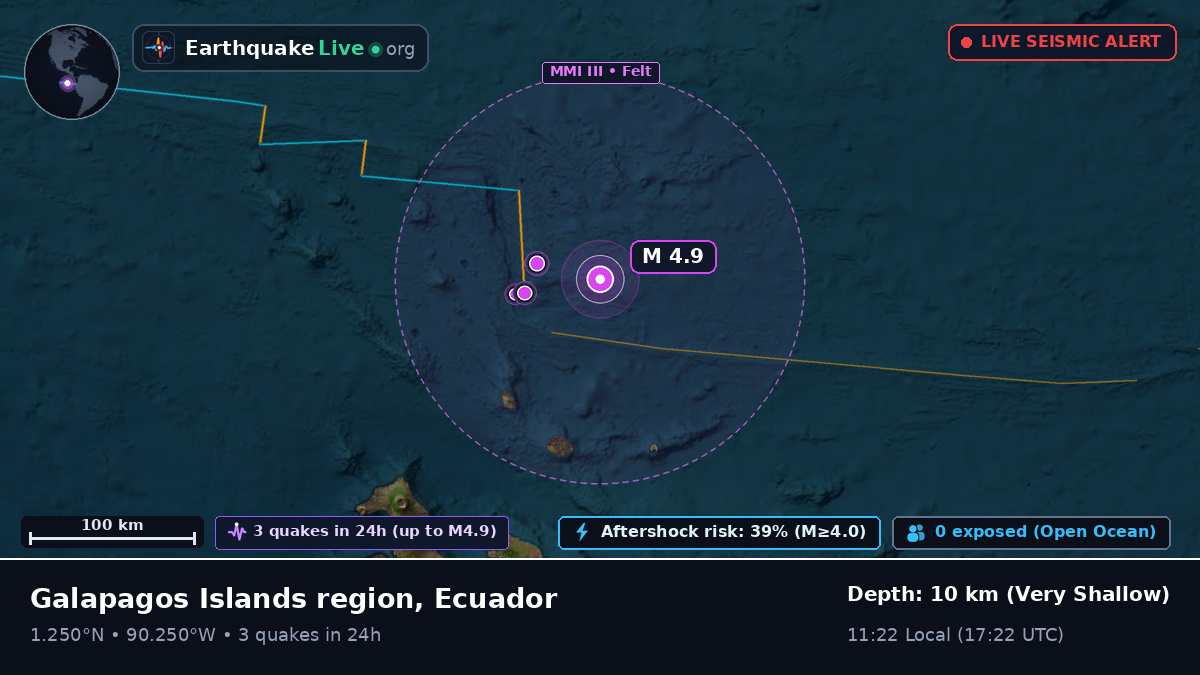 North Atlantic Ocean (Ecuador)