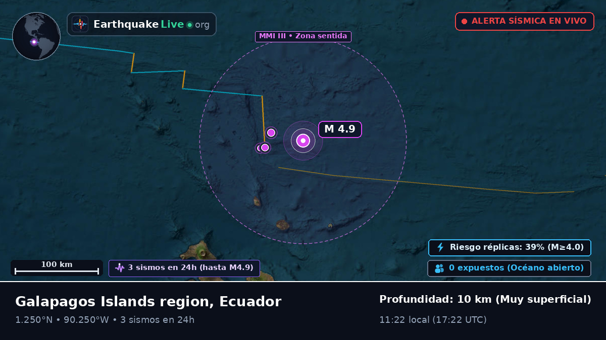 Océano Atlántico Norte (Ecuador)