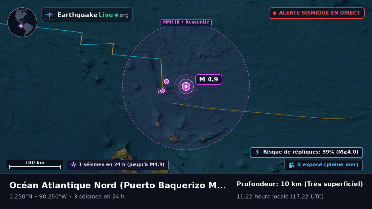 Océan Atlantique Nord (Équateur)