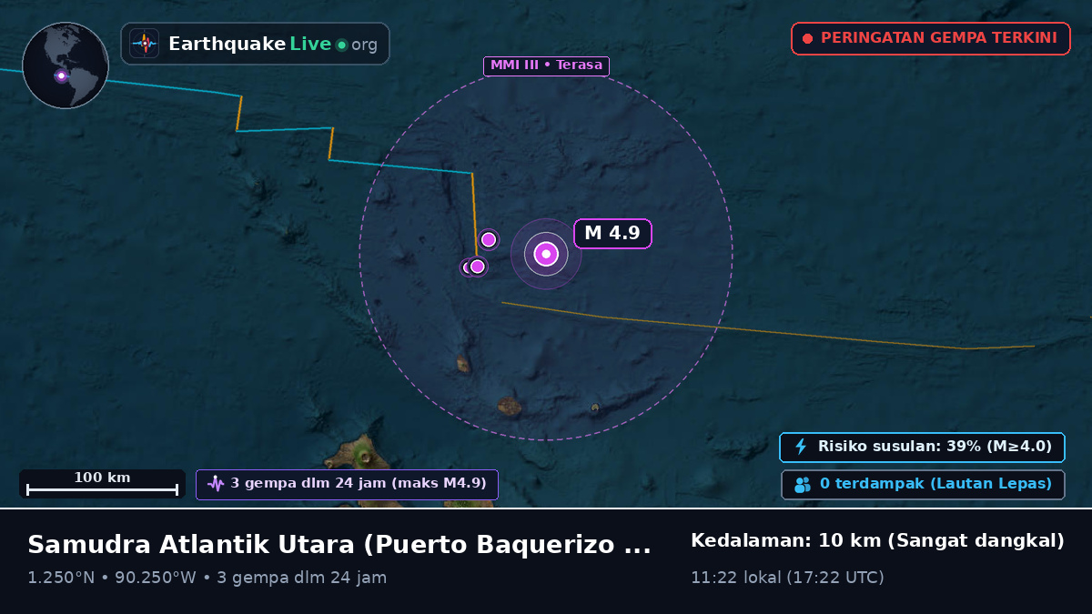 Samudra Atlantik Utara (Ekuador)