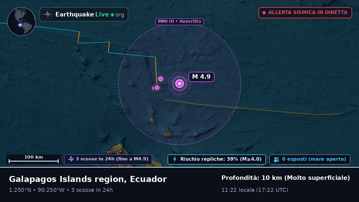 Oceano Atlantico settentrionale (Ecuador)