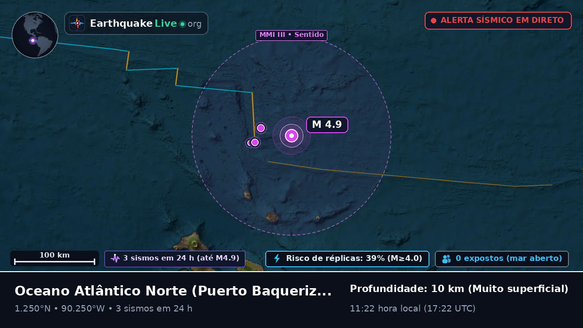 Oceano Atlântico Norte (Equador)