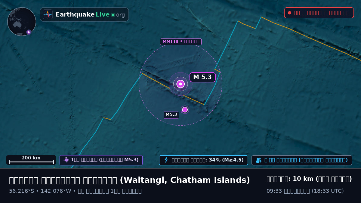 দক্ষিণ প্রশান্ত মহাসাগর (Chatham Islands)