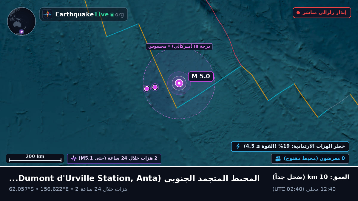 المحيط المتجمد الجنوبي (Antarctica)