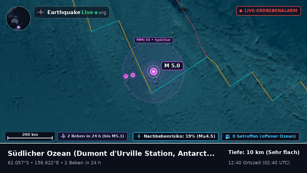 Südlicher Ozean (Antarctica)