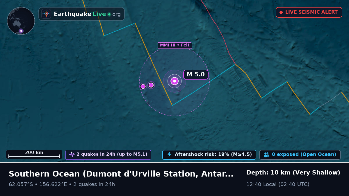 Southern Ocean (Antarctica)