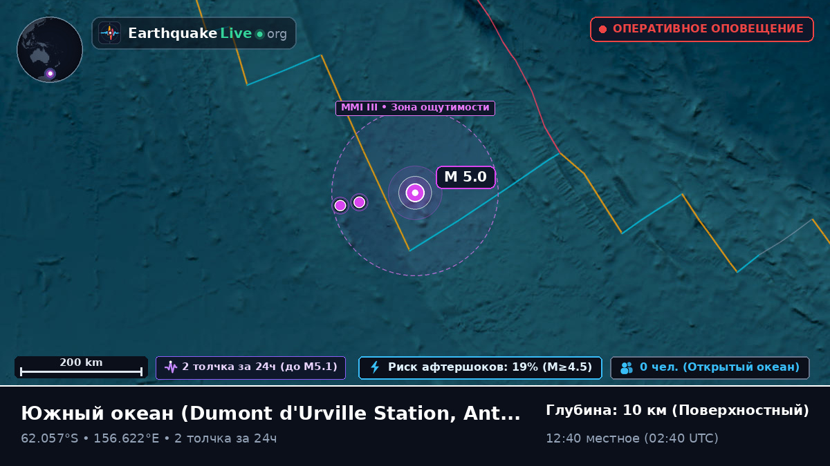 Южный океан (Antarctica)