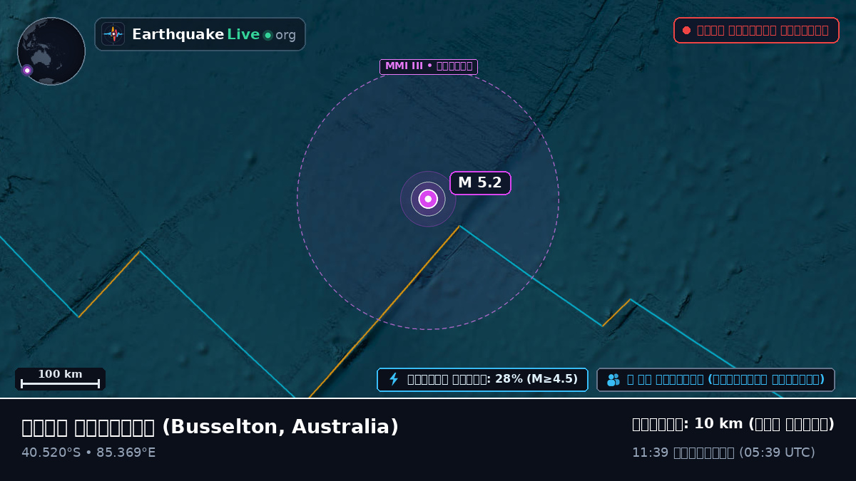 ভারত মহাসাগর (Australia)