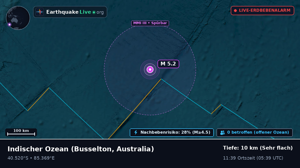 Indischer Ozean (Australia)