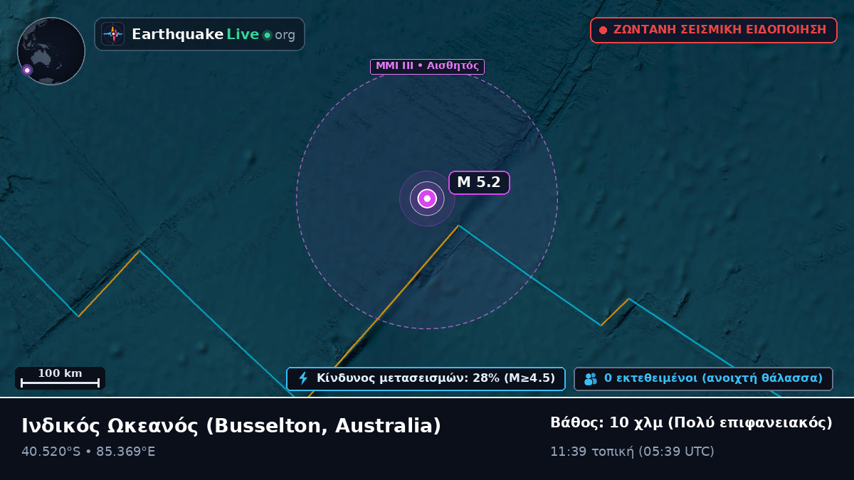Ινδικός Ωκεανός (Australia)