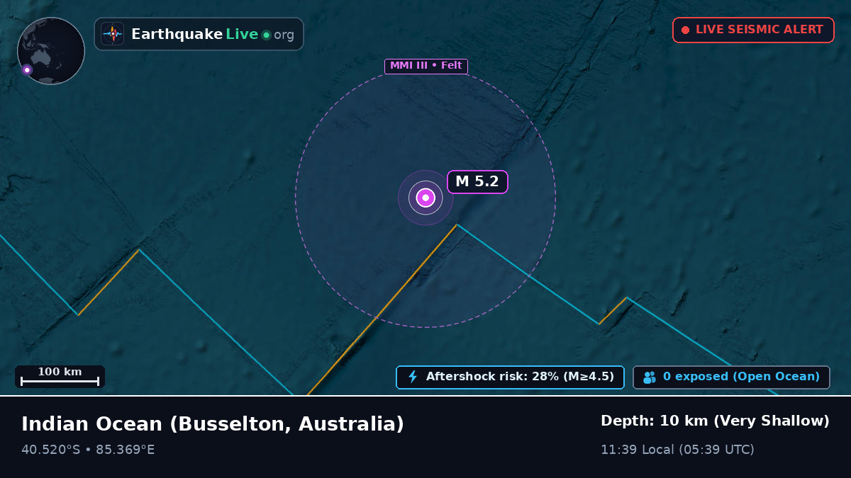 Indian Ocean (Australia)