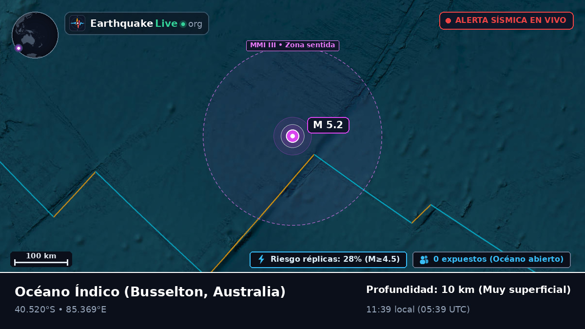 Océano Índico (Australia)