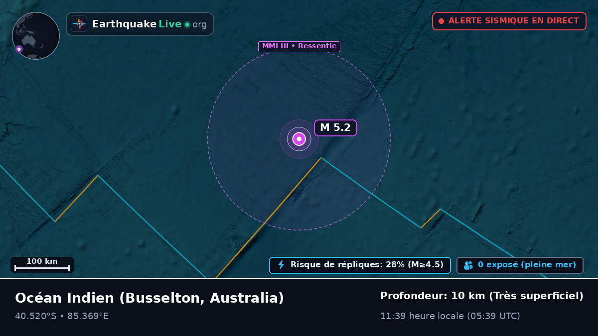 Océan Indien (Australia)
