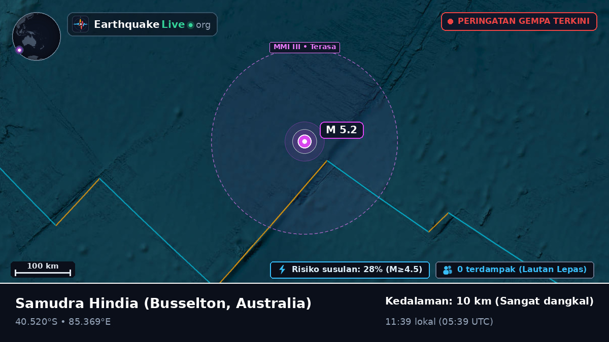 Samudra Hindia (Australia)