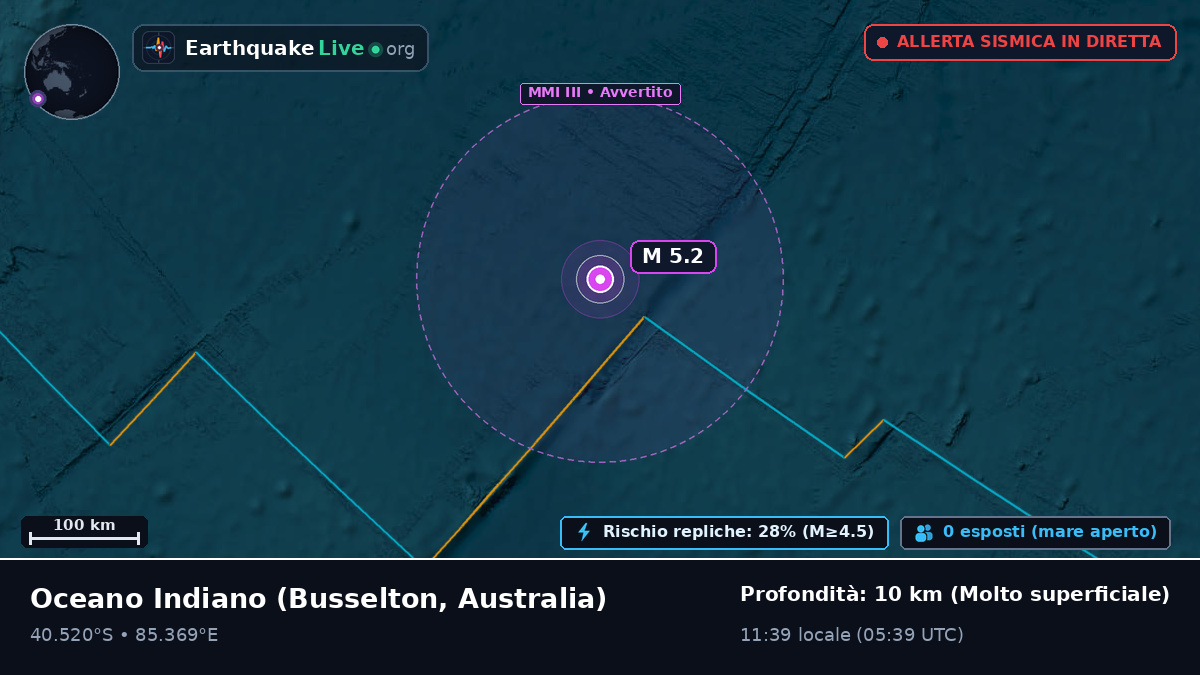 Oceano Indiano (Australia)
