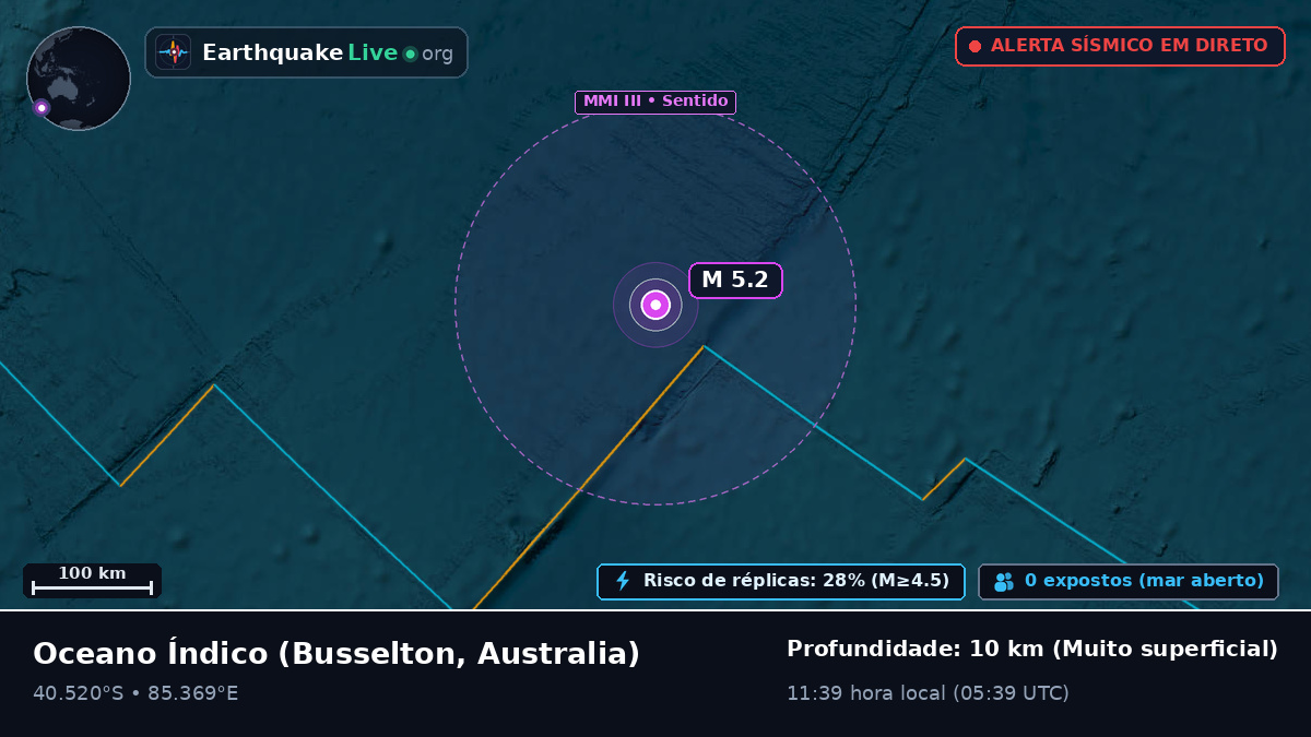 Oceano Índico (Australia)