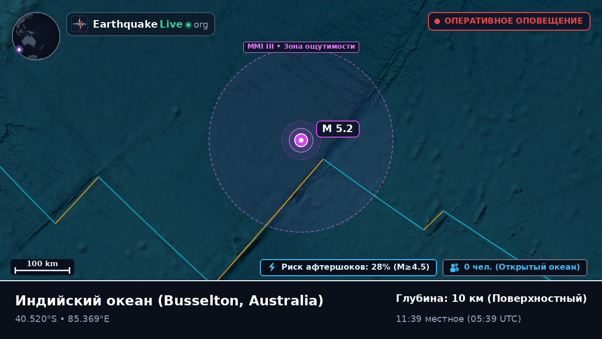 Индийский океан (Australia)