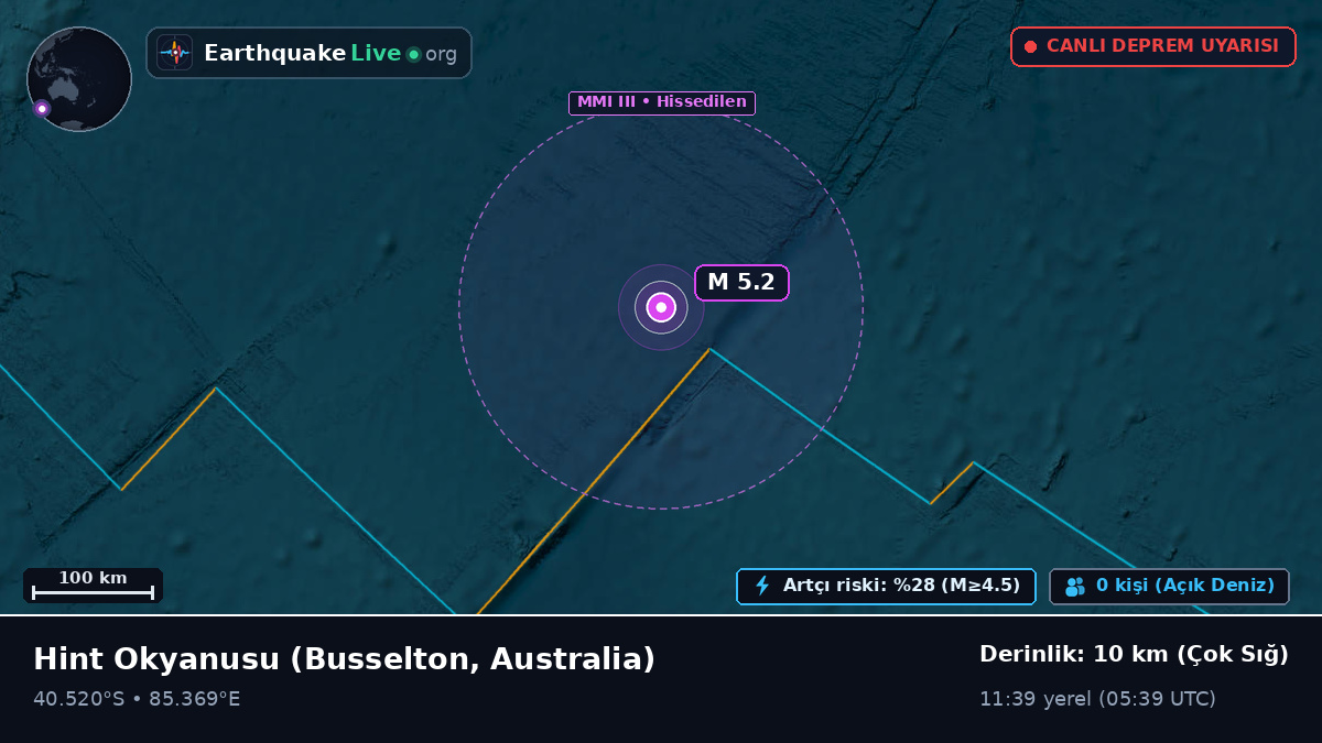 Hint Okyanusu (Australia)