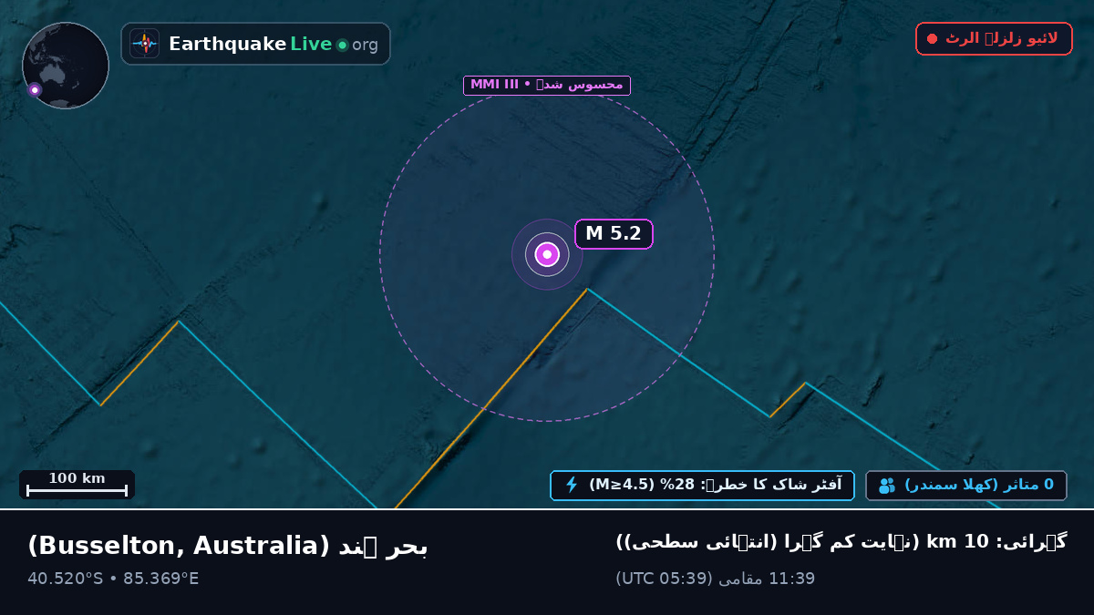 بحر ہند (Australia)