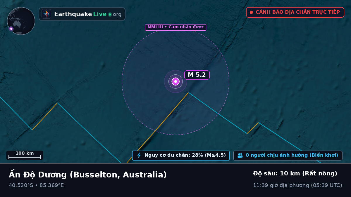 Ấn Độ Dương (Australia)