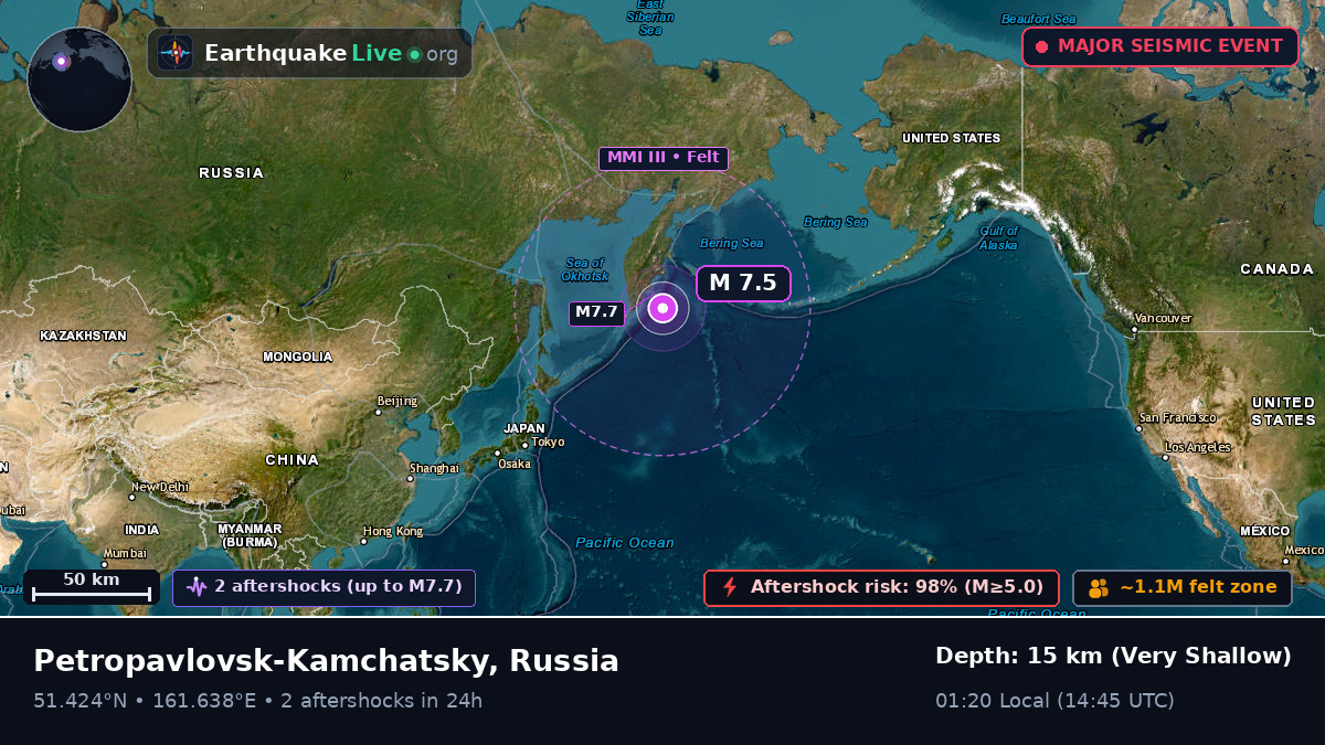 North Pacific Ocean (Russia)