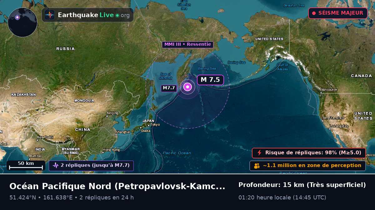 Océan Pacifique Nord (Russie)