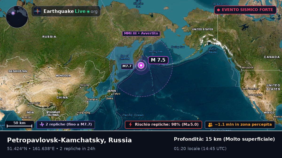 Oceano Pacifico settentrionale (Russia)