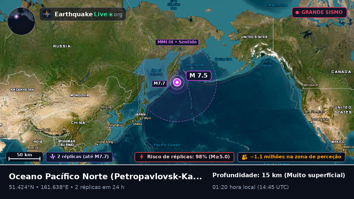 Oceano Pacífico Norte (Rússia)