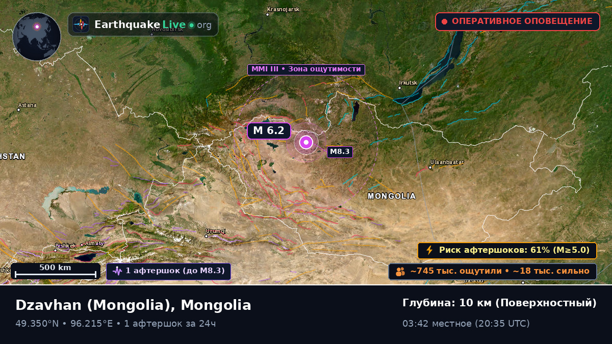 Dzavhan, Mongolia