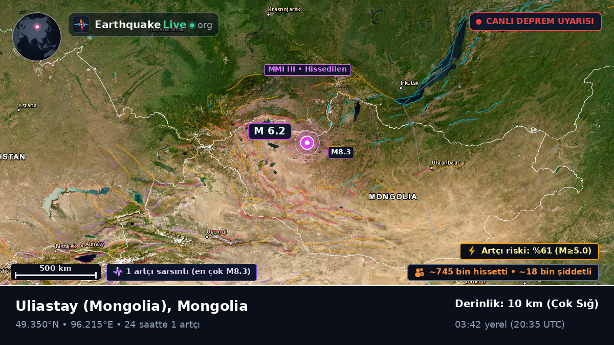 Dzavhan, Mongolia