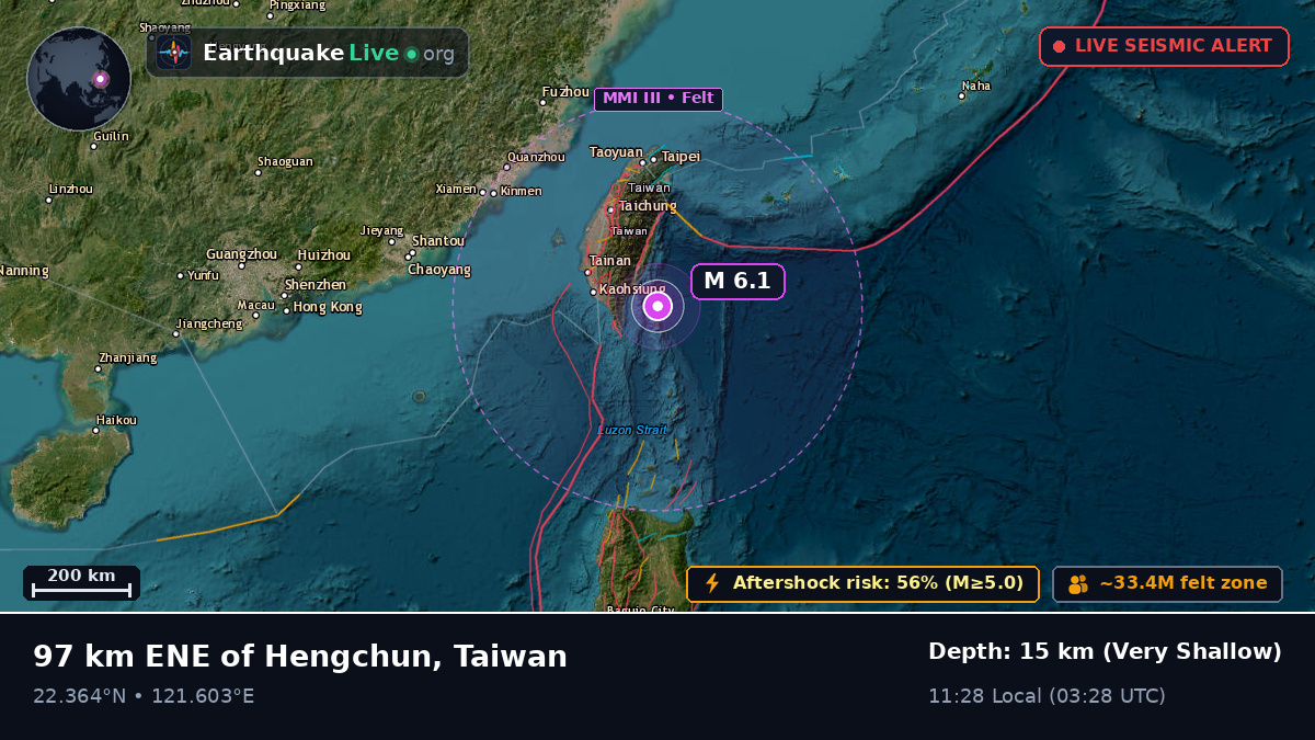 Off the coast of Taitung, Taiwan