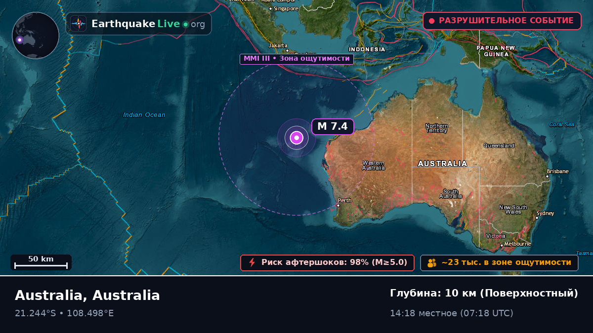 Индийский океан (Australia)