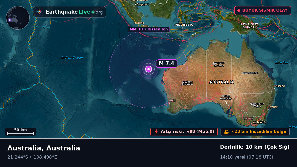 Hint Okyanusu (Australia)