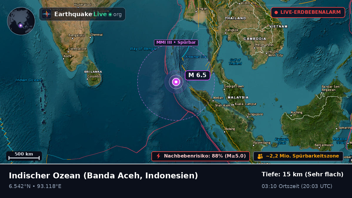 Indischer Ozean (Indonesien)