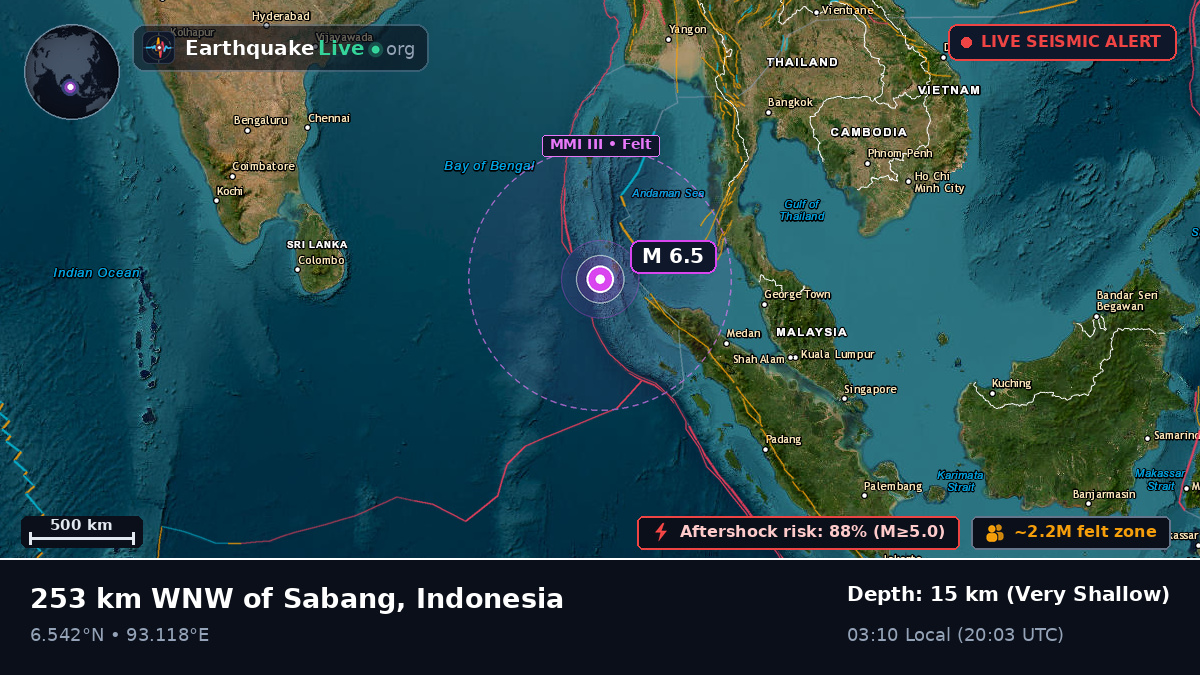 Indian Ocean (Indonesia)