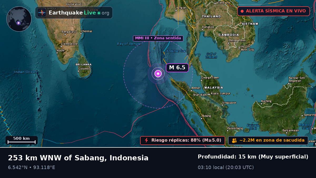 Océano Índico (Indonesia)