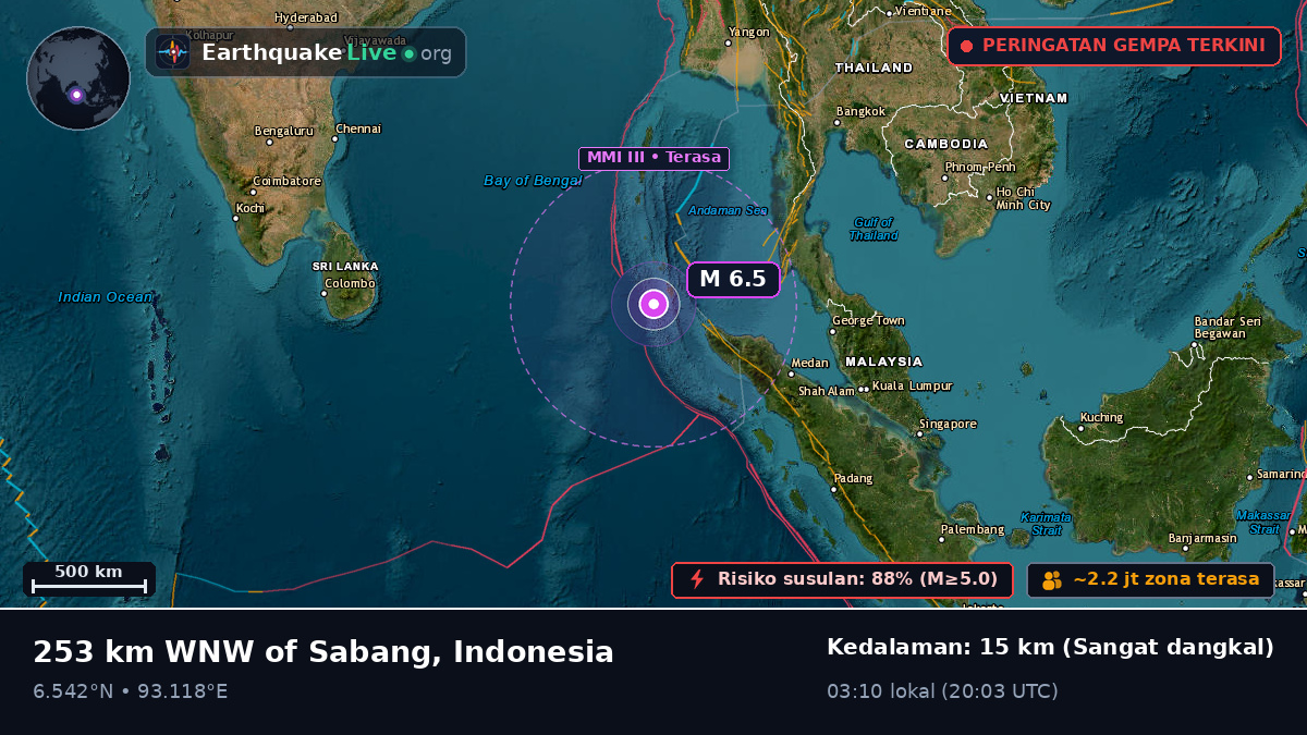 Samudra Hindia (Indonesia)